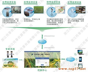 托普物聯(lián)網(wǎng)在農(nóng)林四情監(jiān)測(cè)中的應(yīng)用、TPSQ參數(shù)、廠家報(bào)價(jià)及物聯(lián)網(wǎng)應(yīng)用服務(wù)