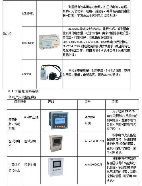 淺談生物制藥類企業(yè)安全供電系統(tǒng)的設(shè)計(jì)與應(yīng)用 融合物聯(lián)網(wǎng)服務(wù)的新模式