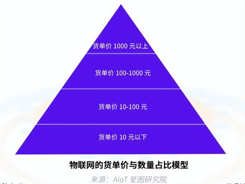 綠色低碳新發(fā)展，燕京啤酒新起點(diǎn) 物聯(lián)網(wǎng)應(yīng)用服務(wù)賦能產(chǎn)業(yè)升級