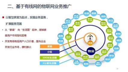 曾慶軍 中國(guó)廣電物聯(lián)網(wǎng)規(guī)劃圖公布，物聯(lián)網(wǎng)成為廣電新增長(zhǎng)點(diǎn)