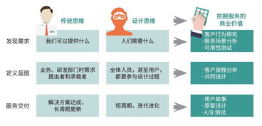 物聯網應用服務 觸手可及的智能生活，你準備好了嗎？