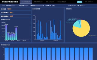 八喜旅游網亮相2019智能物聯網大會，以數據驅動旅游發展邁向新高度